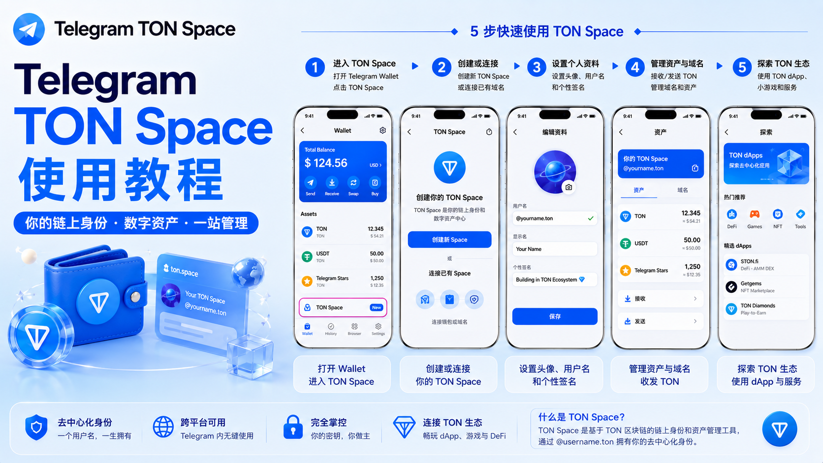 Telegram TON Space 高階使用指南｜自託管錢包、資產管理與未來生態價值解析