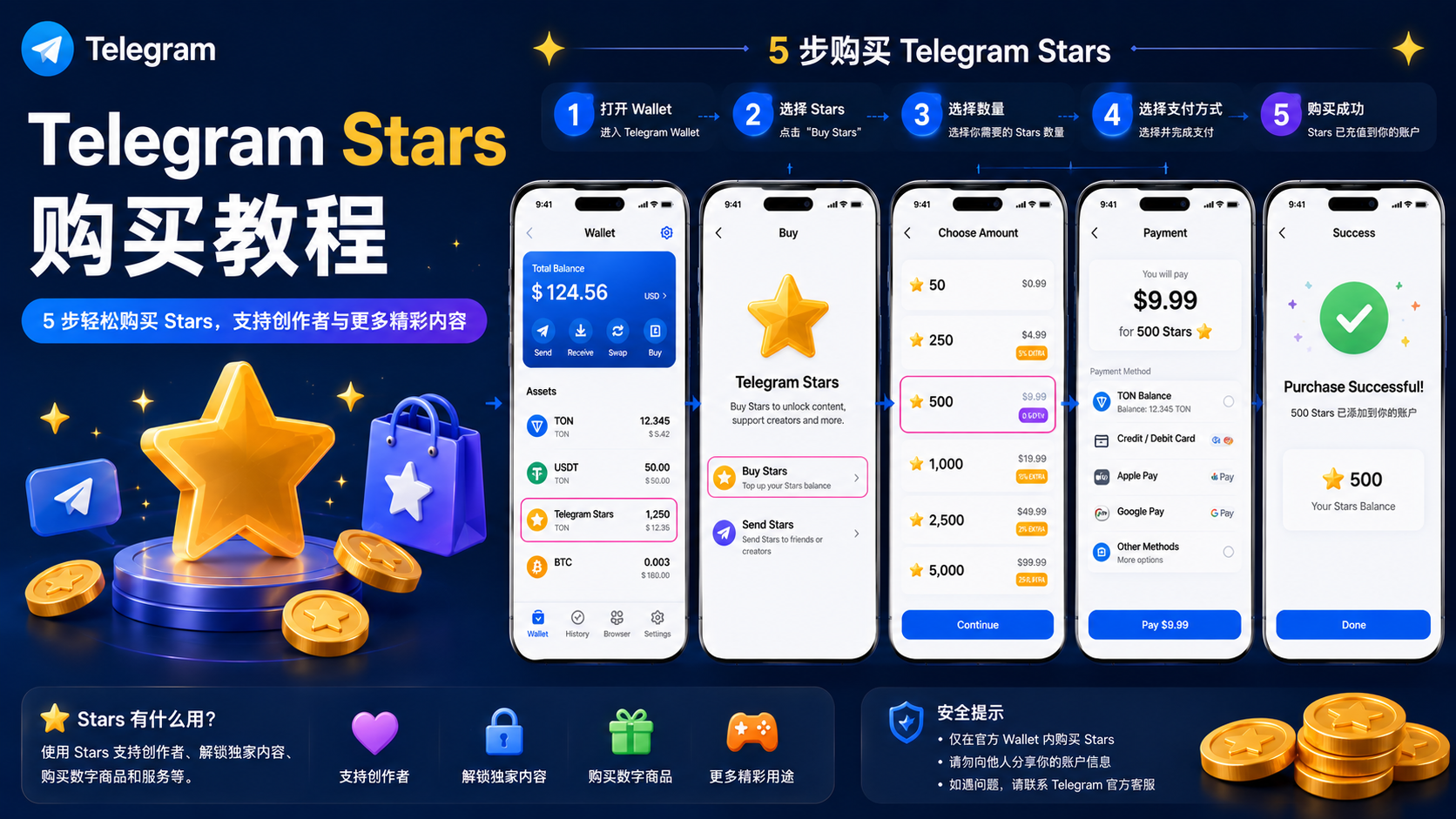Telegram Stars 深度指南｜數字商業生態、企業應用與未來支付體系解析