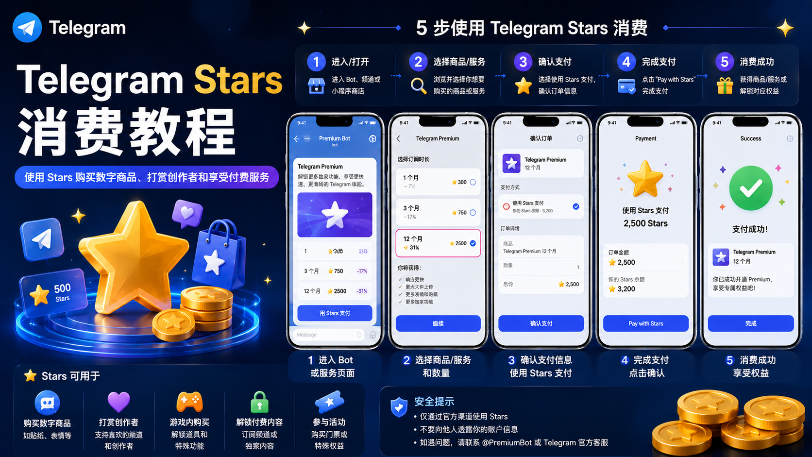 Telegram Stars 生態價值解析｜數字支付體系、商業模式與未來發展趨勢