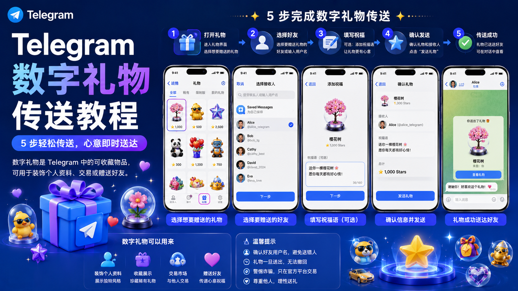 Telegram Gifts 未來生態解析｜數字禮物、社互動動與商業價值發展趨勢