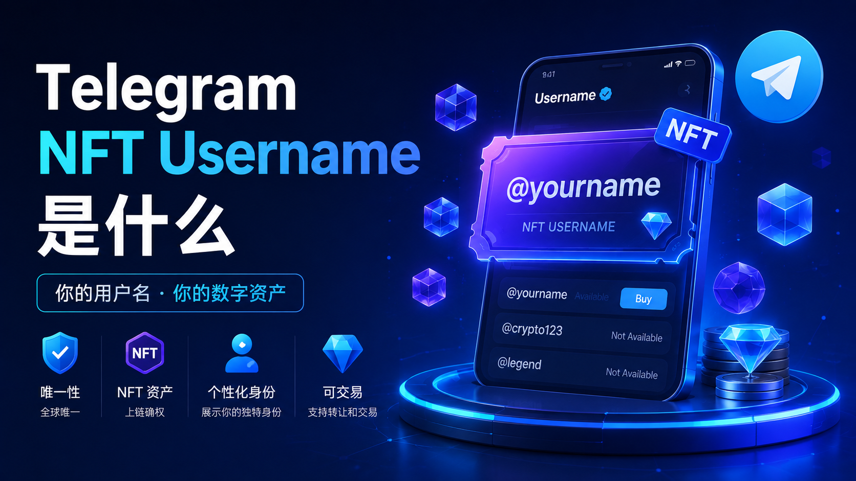 Telegram NFT Username 未來趨勢解析｜數字身份、Web3應用與Telegram生態發展