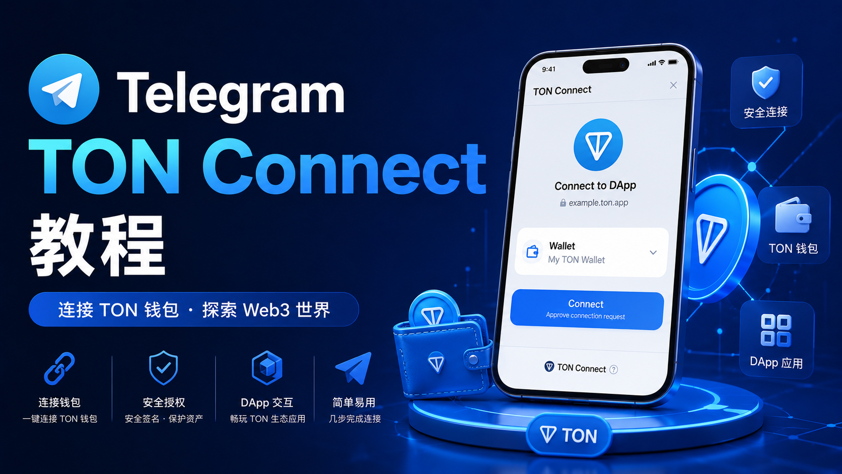 Telegram TON Connect 未來發展趨勢｜Web3生態、數字身份與應用連線全面解析