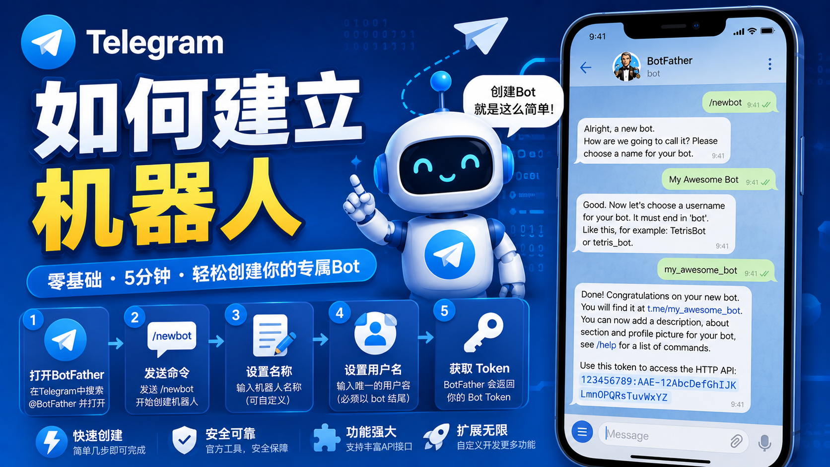 Telegram 建立機器人完整指南：從 Bot 註冊到自動化服務搭建