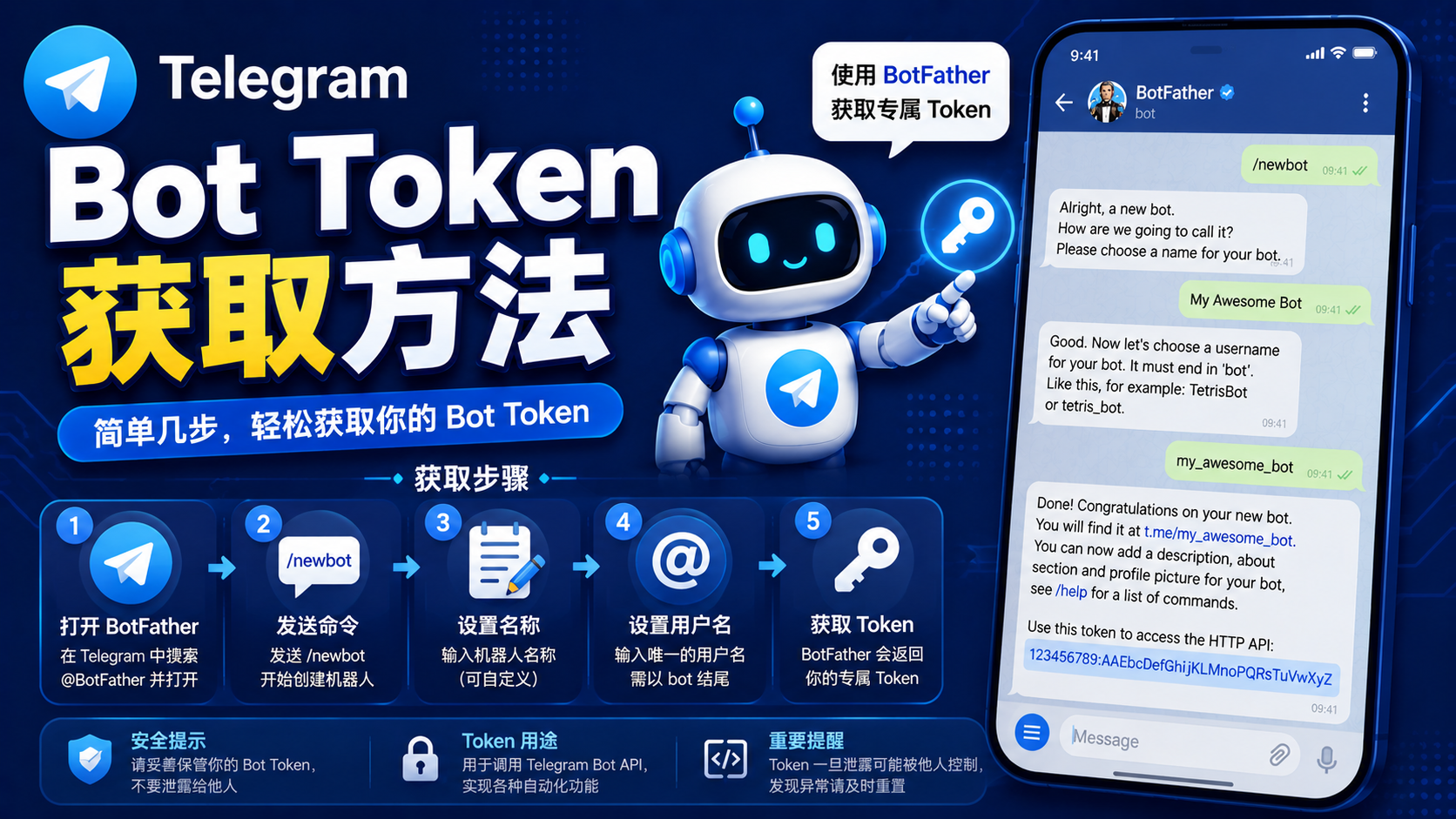 Telegram Bot Token 獲取完整教程：機器人認證金鑰生成與防護指南