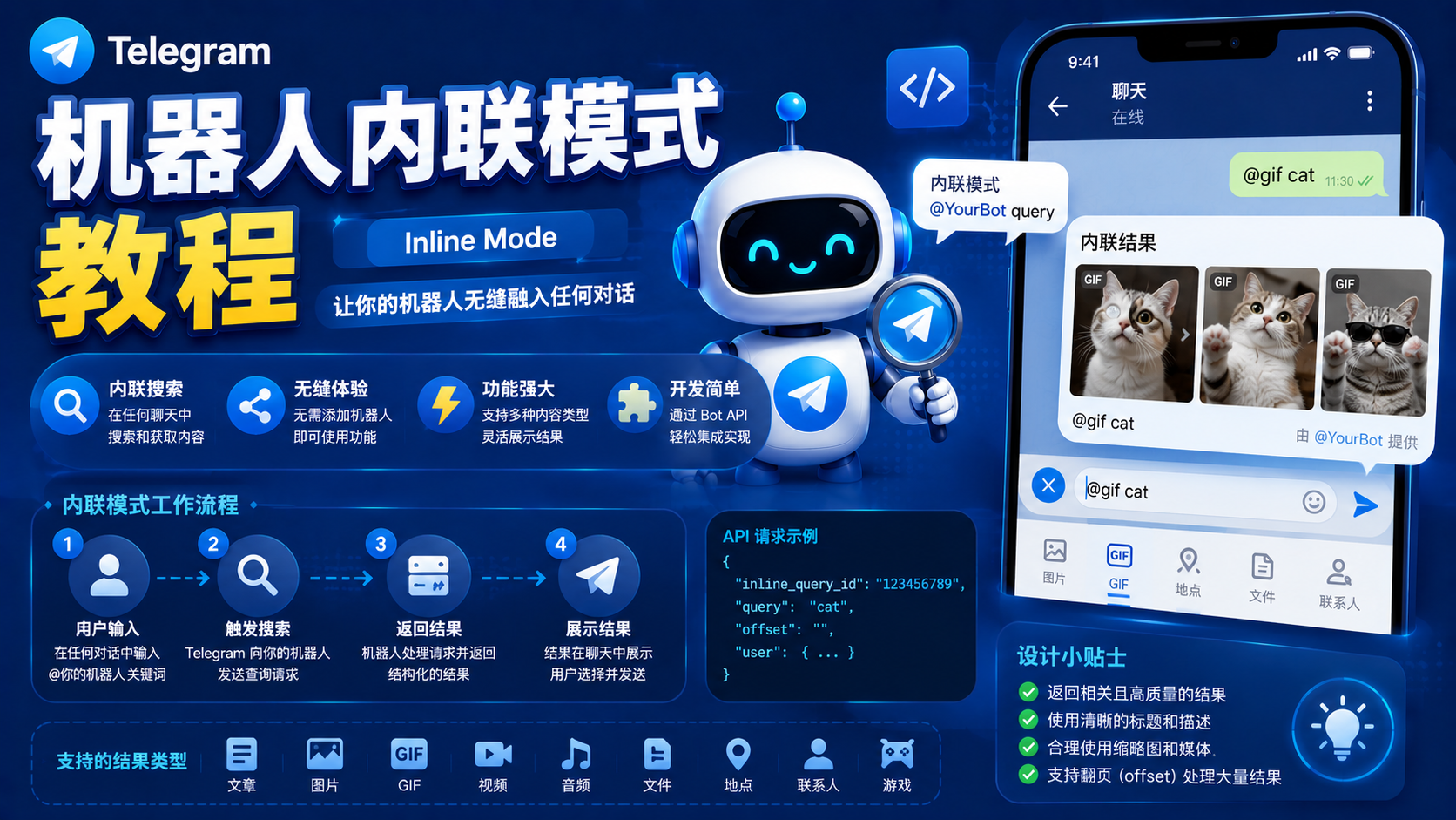 Telegram Bot Inline Mode 完整指南：機器人如何直接參與聊天互動