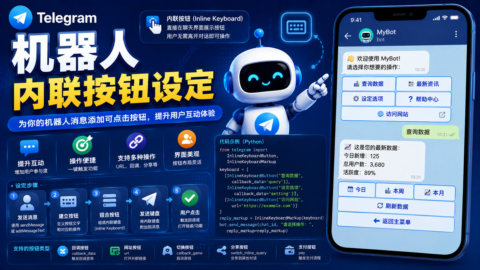 Telegram Bot Inline Keyboard 教程：機器人內聯按鈕配置與智慧互動設計