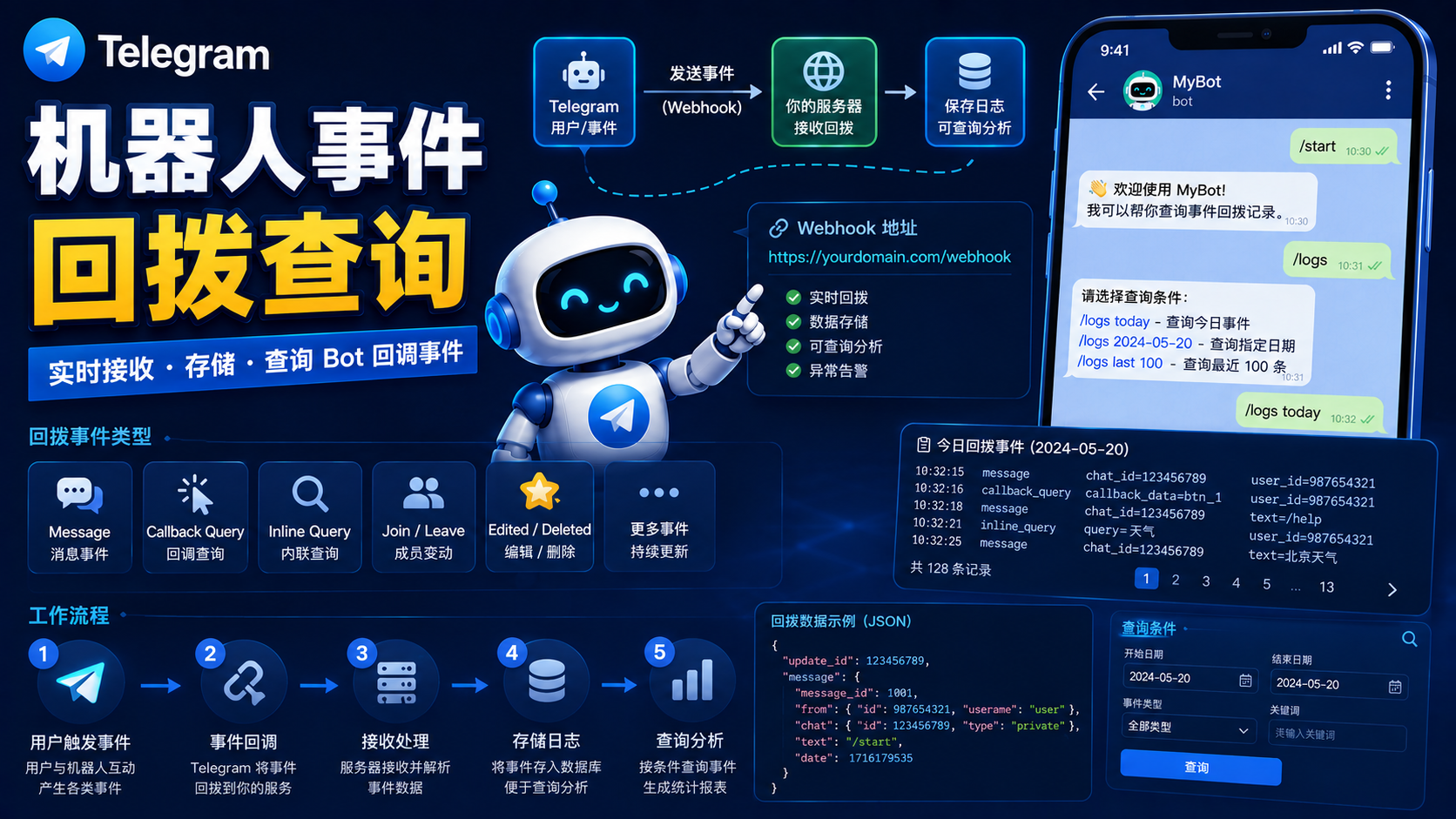 Telegram Bot Callback Query 完整指南：按鈕事件原理與機器人互動開發