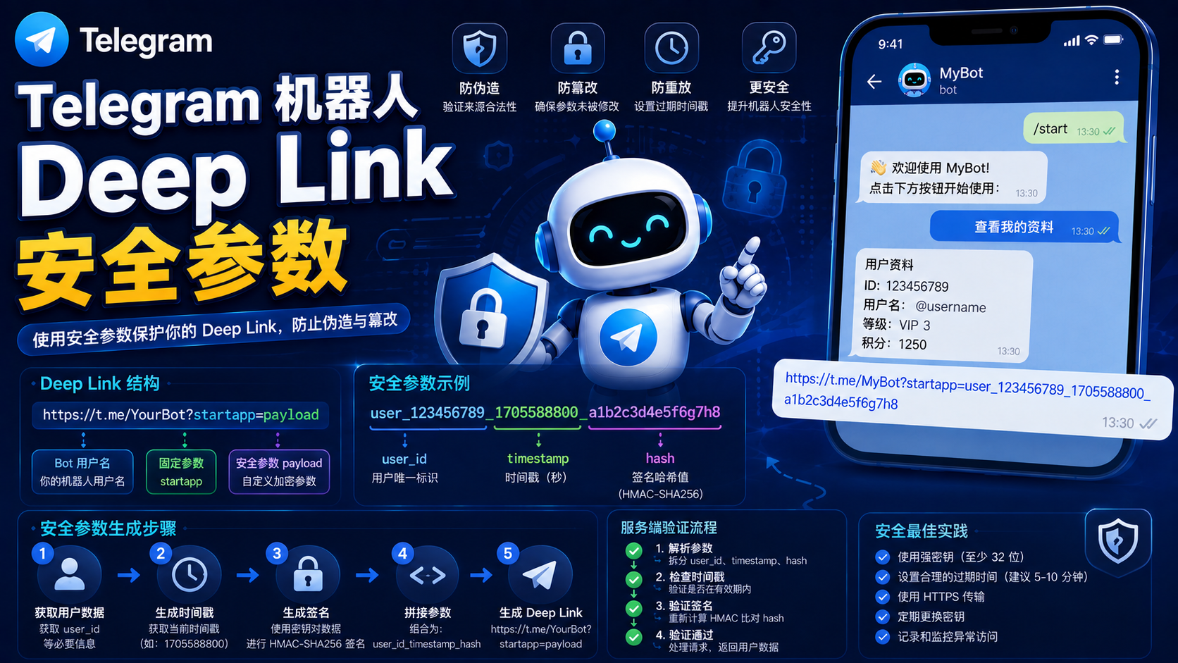 Telegram Bot 引導連結詳解：Deep Link 引數入口與自動化運營實踐