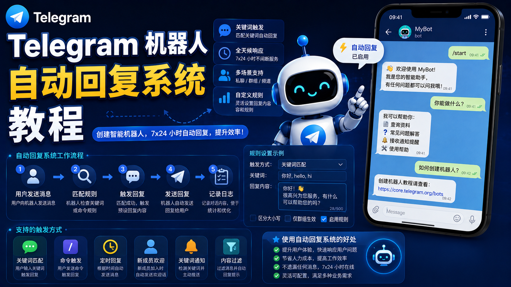 Telegram Bot 自動回覆系統搭建指南：從基礎設定到智慧服務應用